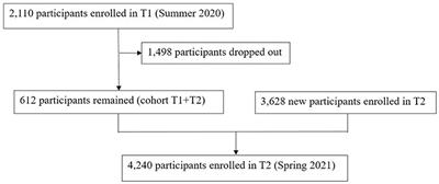 Workplace factors can predict the stress levels of healthcare workers during the COVID-19 pandemic: First interim results of a multicenter follow-up study